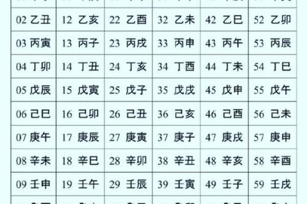 天干计算的深度解析，让你成为命理高手