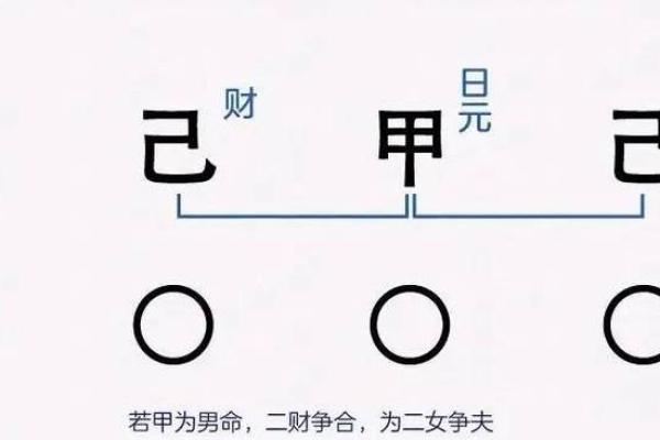 天干争和为何影响命运，你了解多少