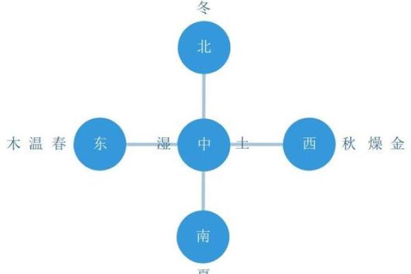 从五行角度看夏字 深入了解它的真正意义