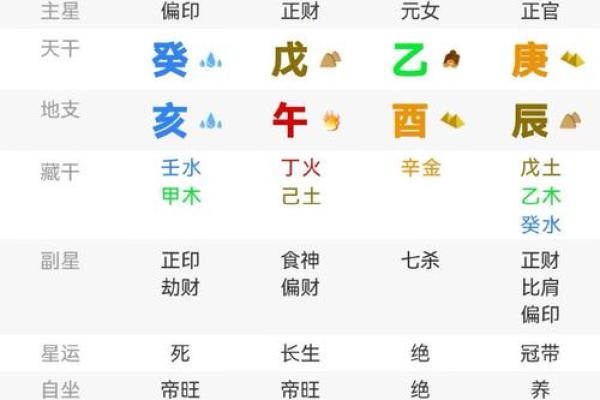 八字命理揭秘，快速查找属于你的命运密码