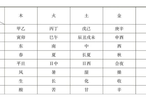 农字五行属性揭秘