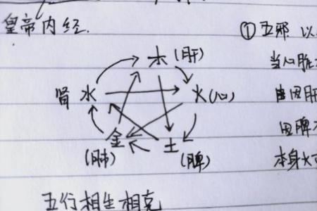 顺字五行的秘密：如何在生活中应用顺字五行
