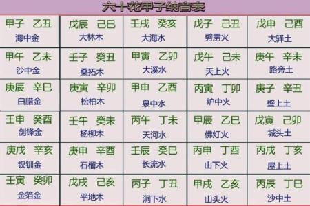 五行属什么？揭秘出生人的命理特征
