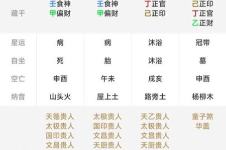 斗数流时排盘：解析命盘中的时空密码，助你逆袭人生