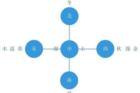 从五行角度看夏字 深入了解它的真正意义