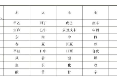 农字五行属性揭秘