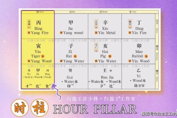 时柱在八字命盘中的重要性