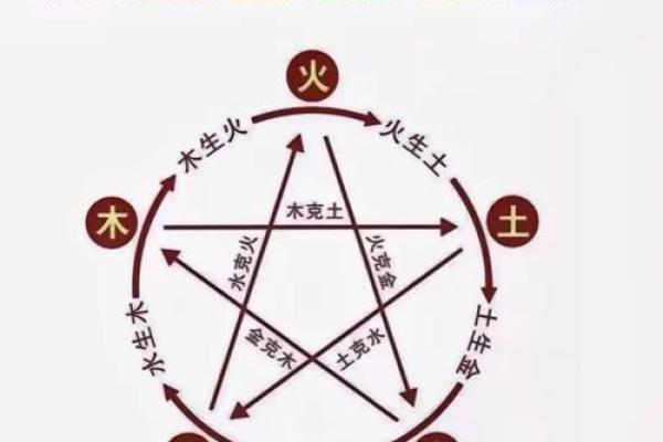 五行属性详解：五行如何影响你的人生运势