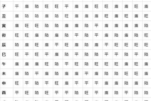 探秘紫微排盘：如何判断哪个盘最准确？
