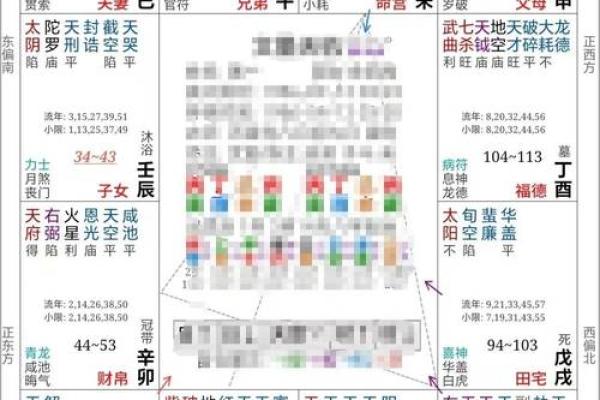 探秘紫微排盘：如何判断哪个盘最准确？