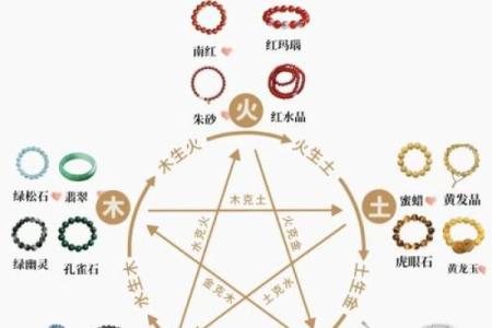 五行属性详解：五行如何影响你的人生运势