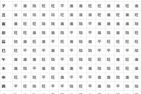 探秘紫微排盘：如何判断哪个盘最准确？