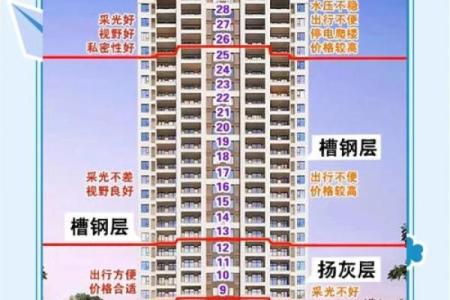 大楼命名大全：成功楼盘背后的命名秘籍