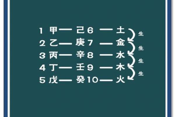 命运中的天干相克，如何用风水化解