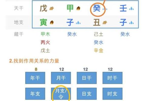 八字预测能改变命运吗？深入揭秘