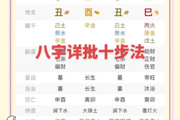 八字预测能改变命运吗？深入揭秘