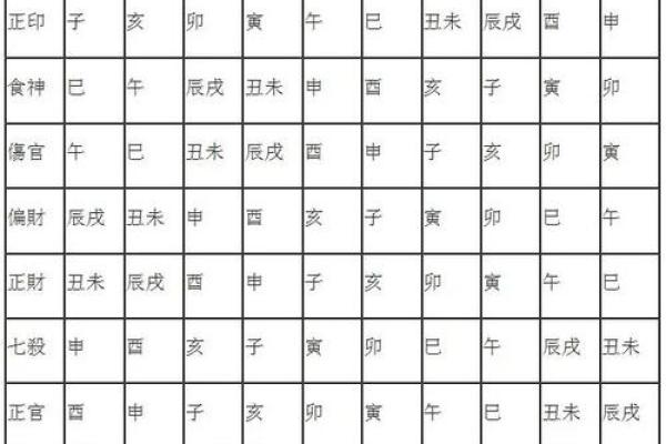 安五行属性与性格的关系