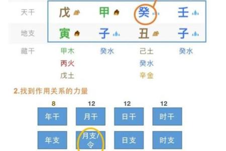 八字预测能改变命运吗？深入揭秘