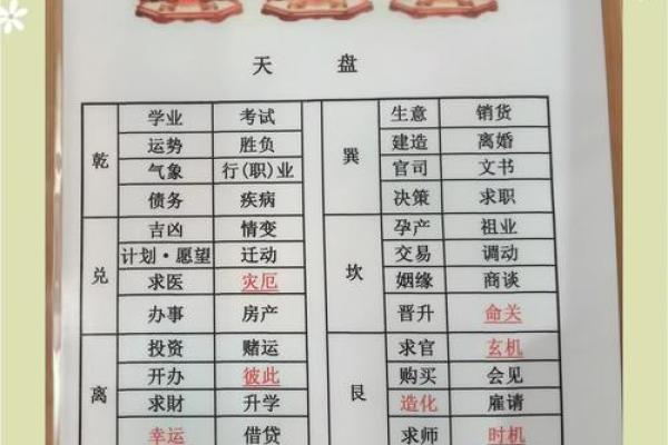 道家奇门遁甲在线排盘揭秘：精准预测人生走向