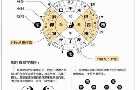 生辰八字解析：揭示你人生的运势起伏