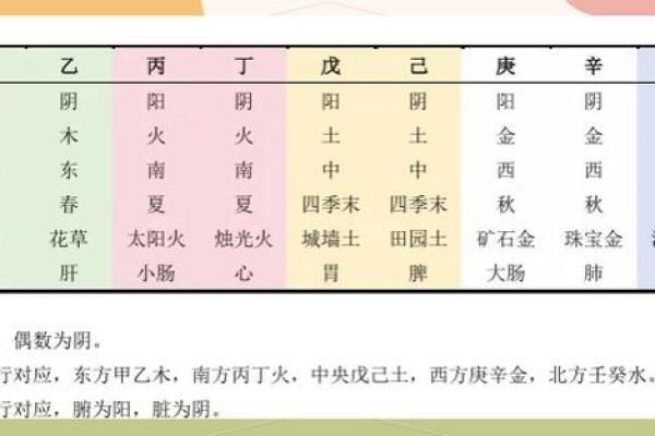 戊庚天干解析：命理中的关键因素