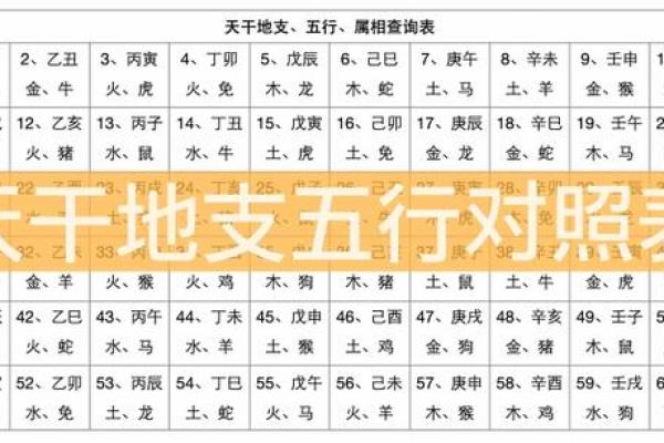 解密天干地支背后的命理规律