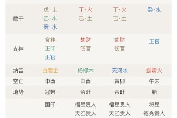 八字财运排盘揭秘：如何通过命理提升财富运势