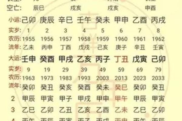 通过八字看长相，揭开命运与容貌的奇妙关系