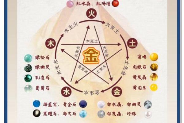 你知道己五行是什么吗？影响运势的关键