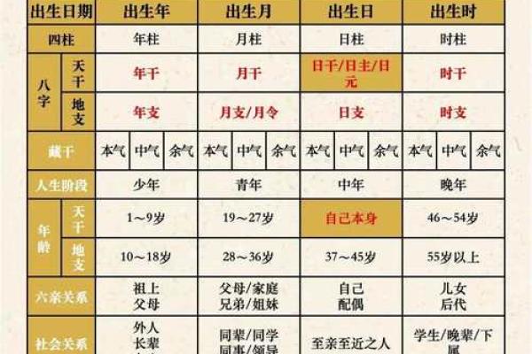 如何通过八字排四柱，找到事业与财富的突破口？