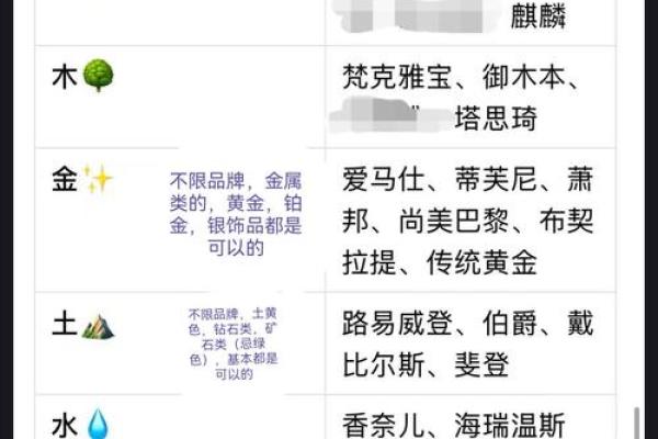 想知道怡五行属性是什么吗？答案揭晓