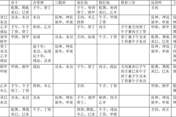 玄空飞星排盘运势揭秘：趋吉避凶的关键技巧