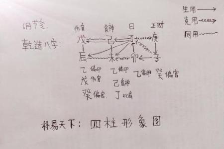 如何通过八字排四柱，找到事业与财富的突破口？