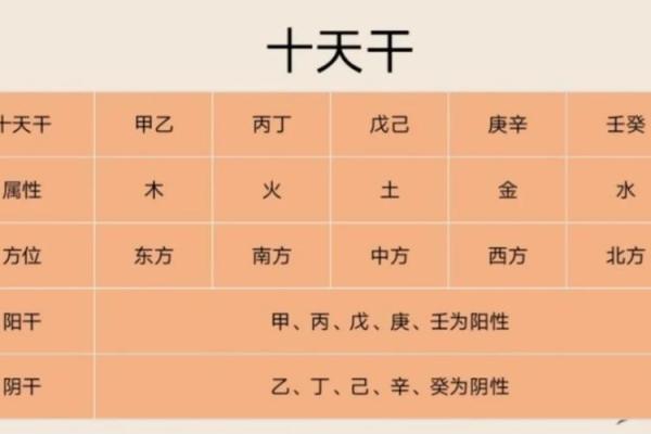 火之字揭秘：天干中的火焰象征与命运影响