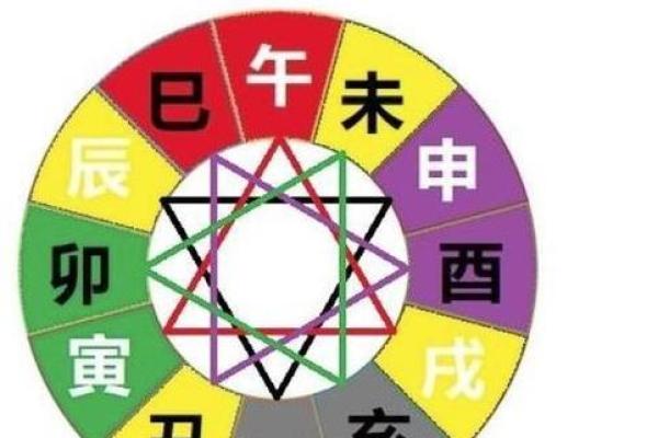 八字三合的神奇力量：一生运势如何逆袭？