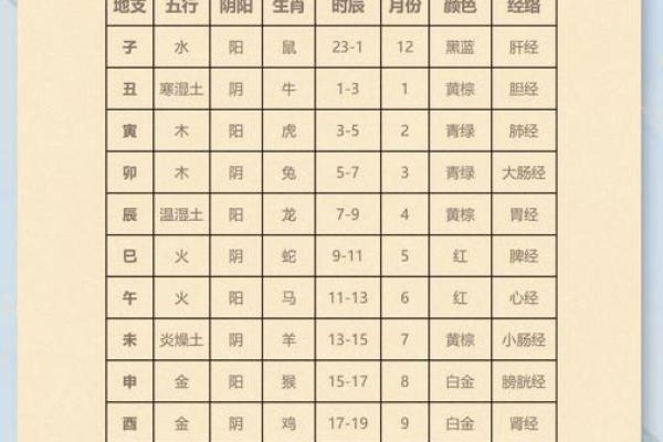 精准解析黄历八字，揭开命运的神秘面纱
