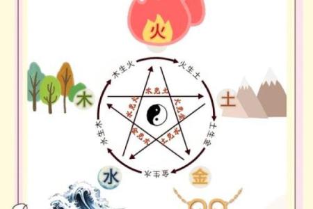 探究数字五行中的独特地位