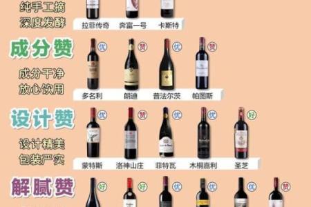 让品牌更具魅力的葡萄酒公司命名技巧