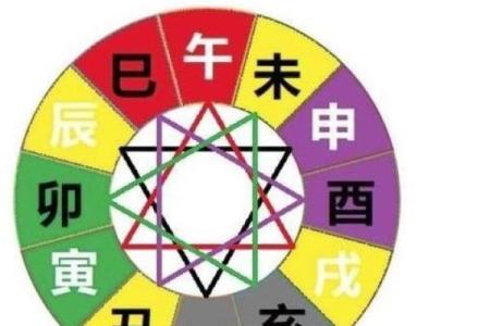 八字三合的神奇力量：一生运势如何逆袭？