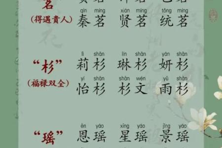 佑字起名，寓意深远，给宝宝带来好运的绝佳选择