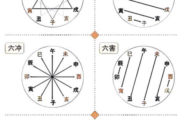 出生的五行解析，你知道多少？