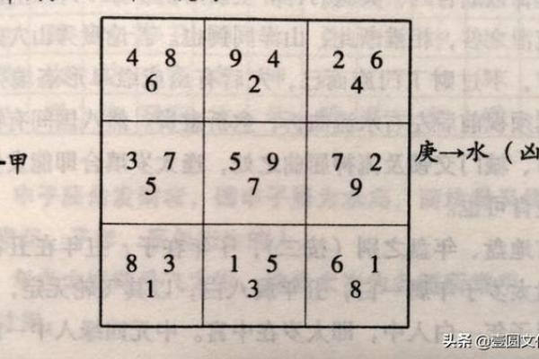 玄空风水解密：癸山丁向排盘的奥秘与实战技巧
