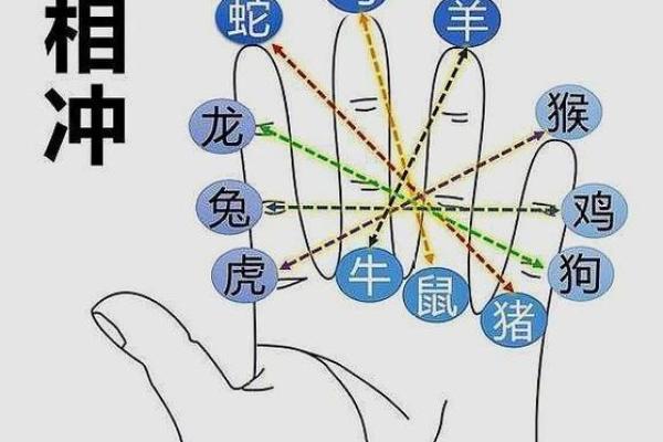 如何通过天干大有看人生走势