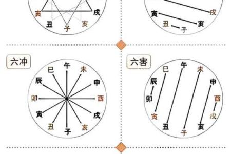 出生的五行解析，你知道多少？