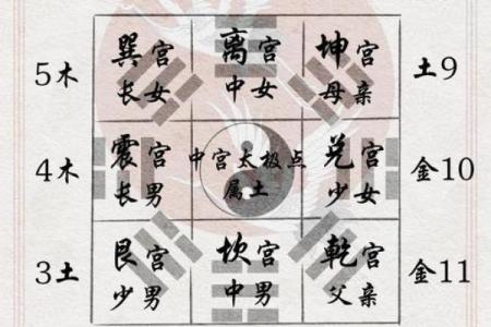 从八字排盘看你的人生起伏与未来走向