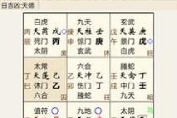 如何解读排盘参数，准确把握人生运势