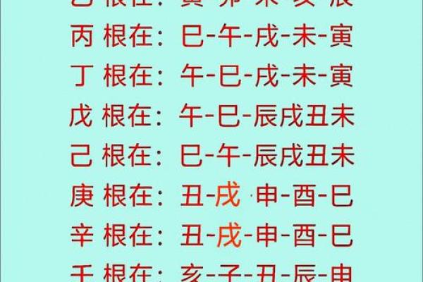 深度解析天干戊化合，揭示其在命理中的关键作用