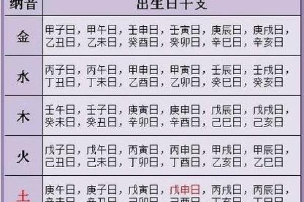 从天干地支看命运轨迹