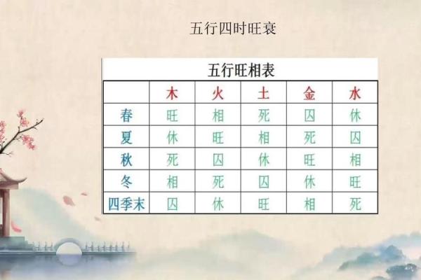 天干之间的五行互动揭示生命的秘密