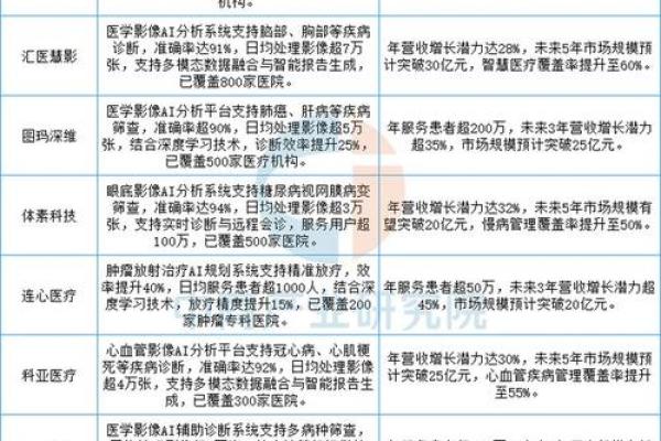 打造独特医疗品牌：选对公司名字，成就市场竞争力